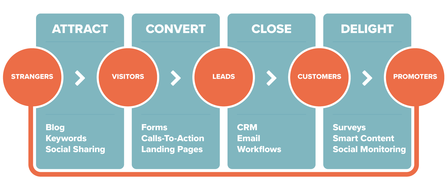 inbound_diagram